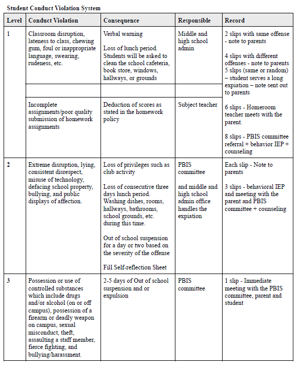 ERA IGCSE - Cambridge Checkpoint tests are available in English,  Mathematics and Science. Checkpoint is not a formal qualification with a  certificate, although a Statement of Achievement is produced. It is a