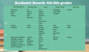 Academic+Awards_02