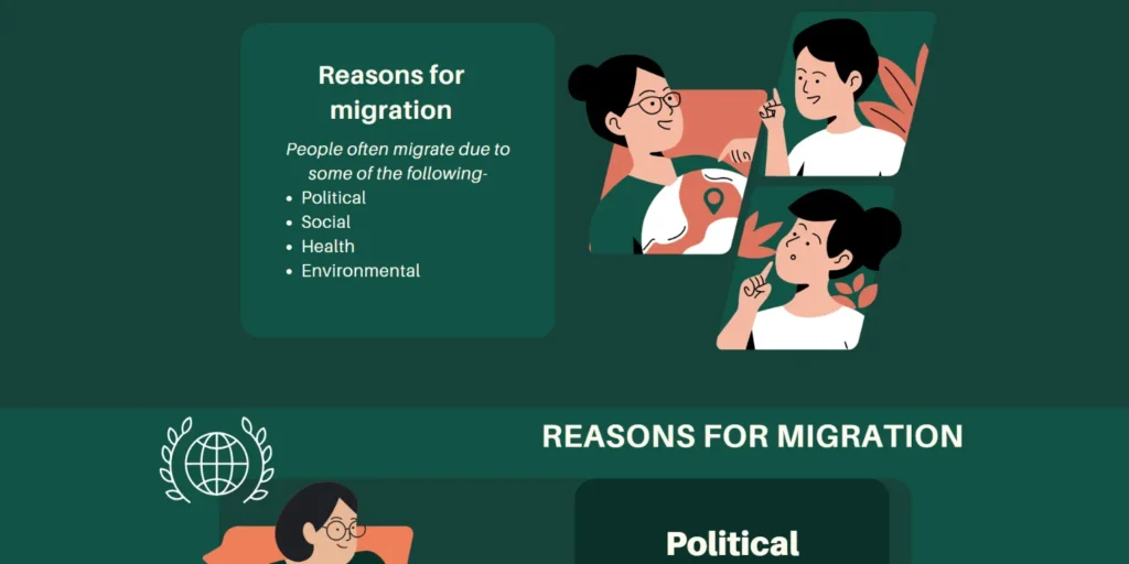 8th Grade Migration Website Design (Canva For Education) (04)